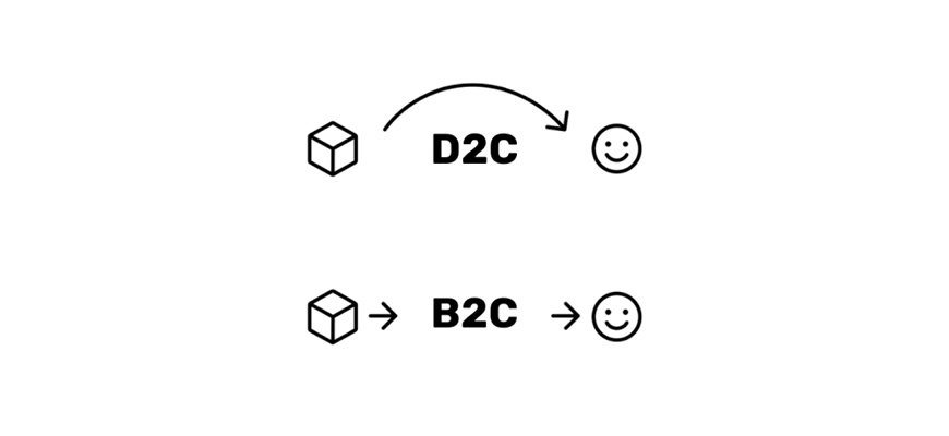 Modelo D2C: Bom para o fabricante, muito bom para o consumidor