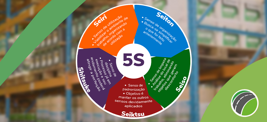 Implementação do Programa 5S em Indústrias e sua Relevância para a Sustentabilidade